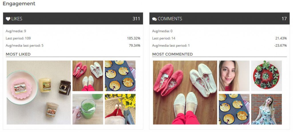 squarelovin monthly engagement instagram analytics