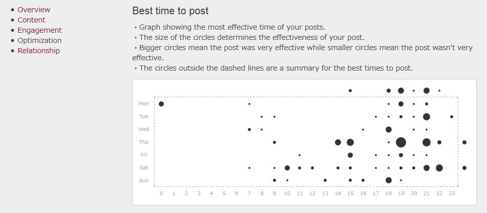 WEBSTA best time to post instagram analytics