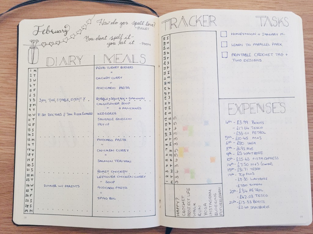 Bullet Journal Monthly spread