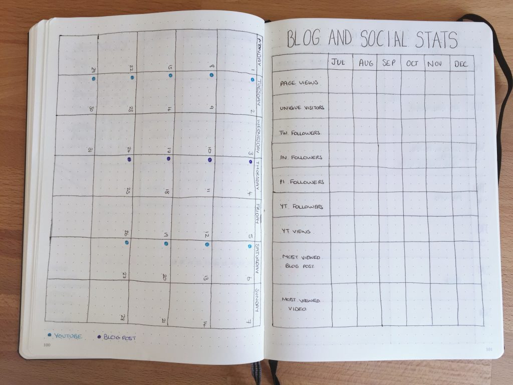 bullet journal social media stats