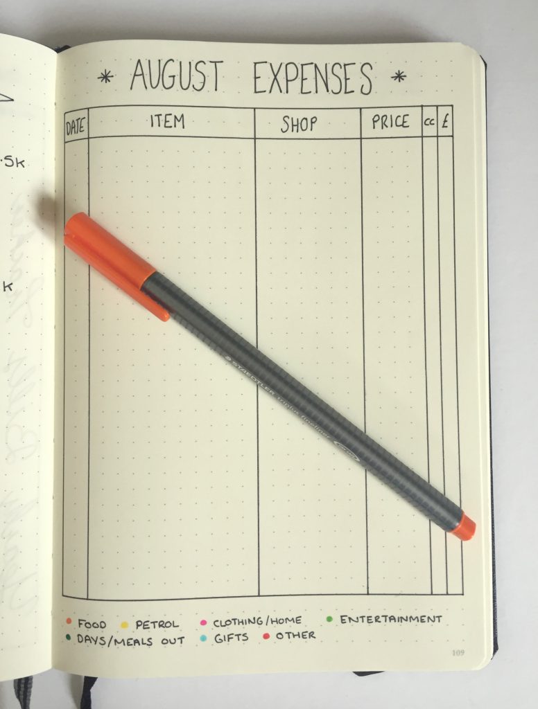 bullet journal budgeting august expenses and spending log