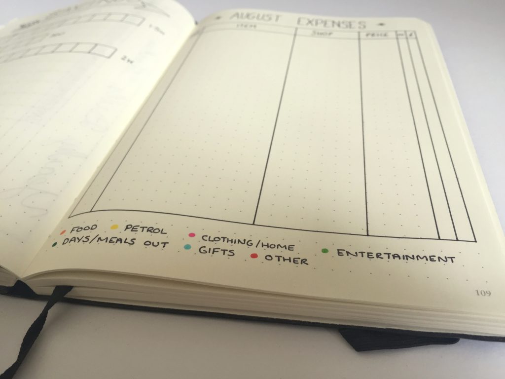 bullet journal budgeting expenses categories