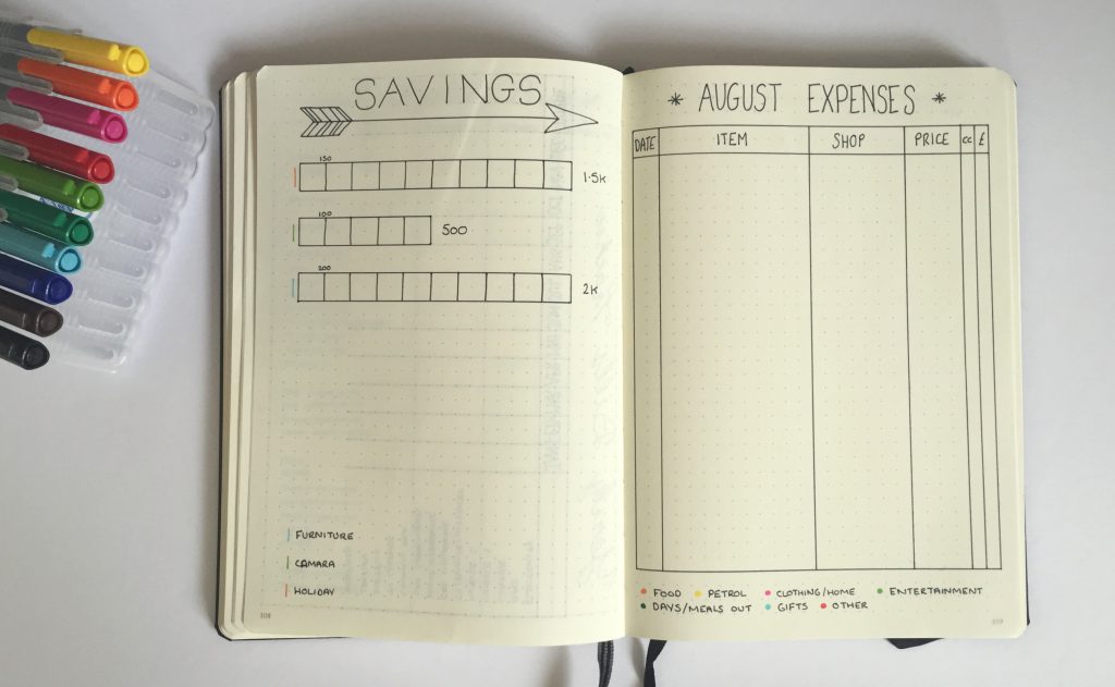bullet journal budgeting savings and expenses tracker
