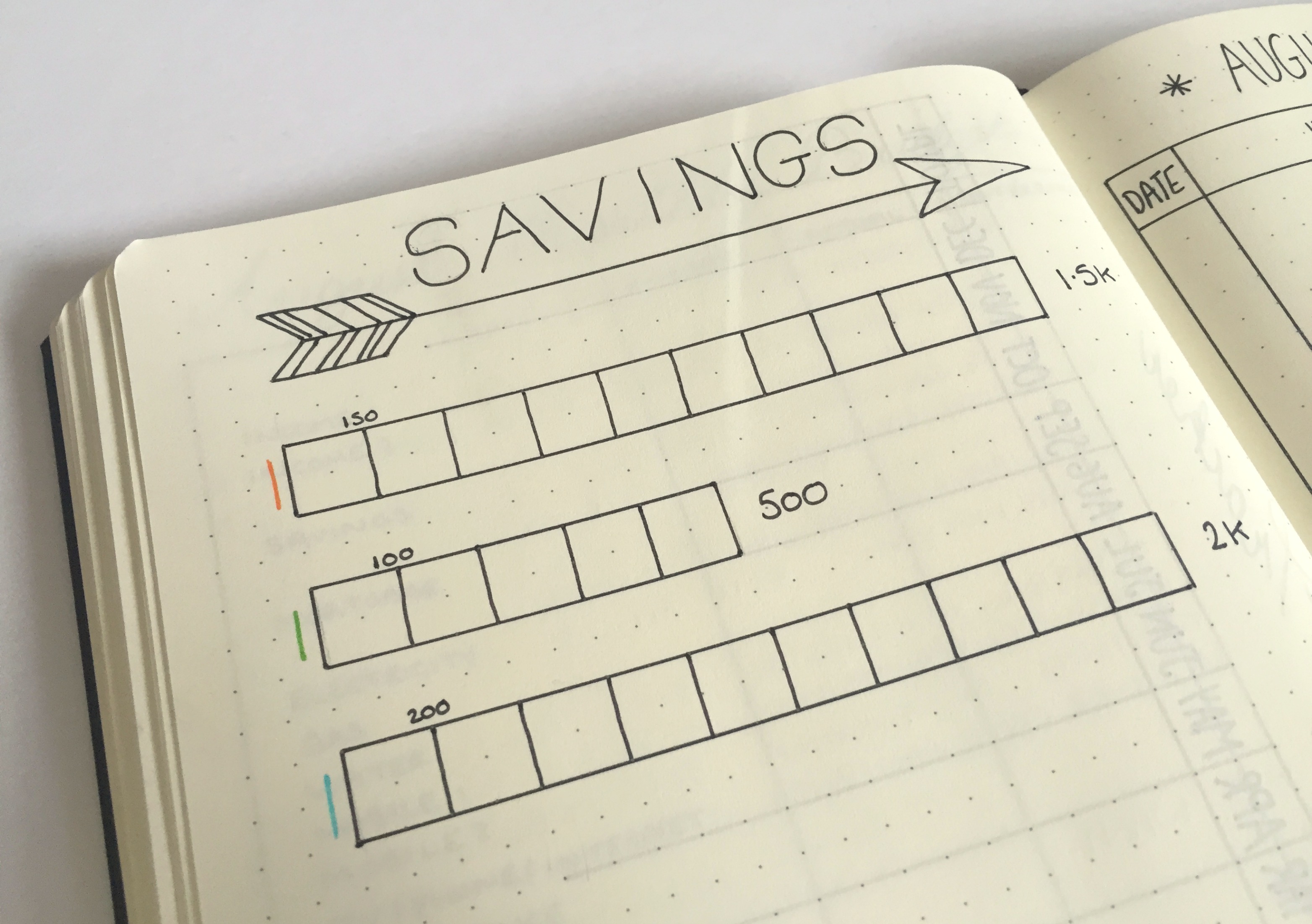 How to budget in a bullet journal - Hello Deborah