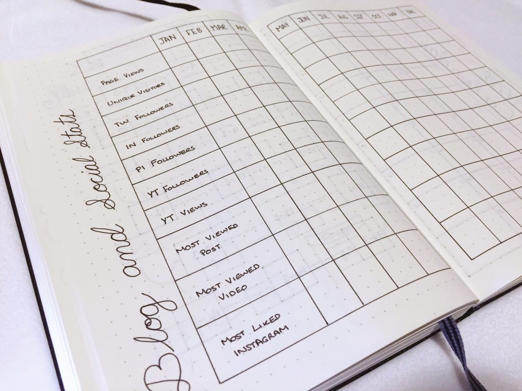 Bullet Journal 2017 Blog tracker