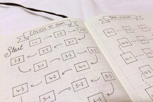Bullet Journal 2017 running couch to 5k log
